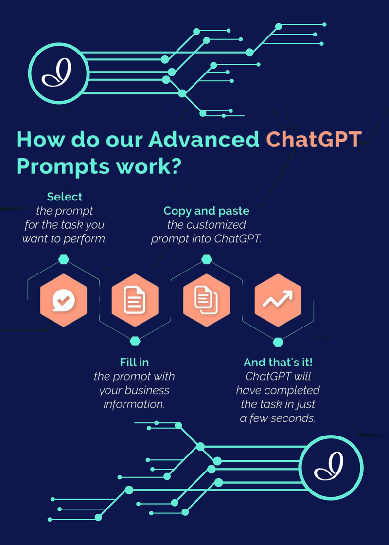 Advanced ChatGPT Prompts for Social Media Marketing